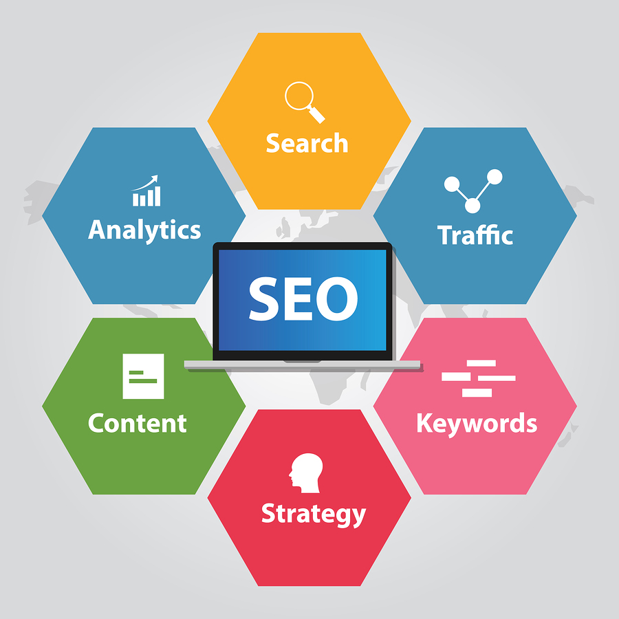 SEO Strategy